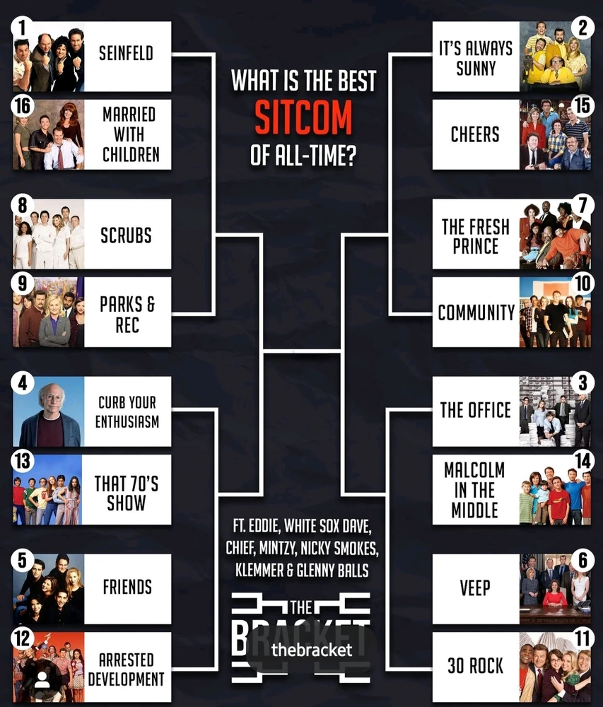 How would you fill out this bracket?