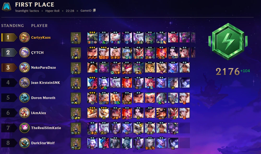 Gambar diunggah dening Carly