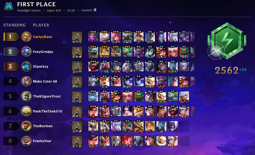 Gambar diunggah dening Carly