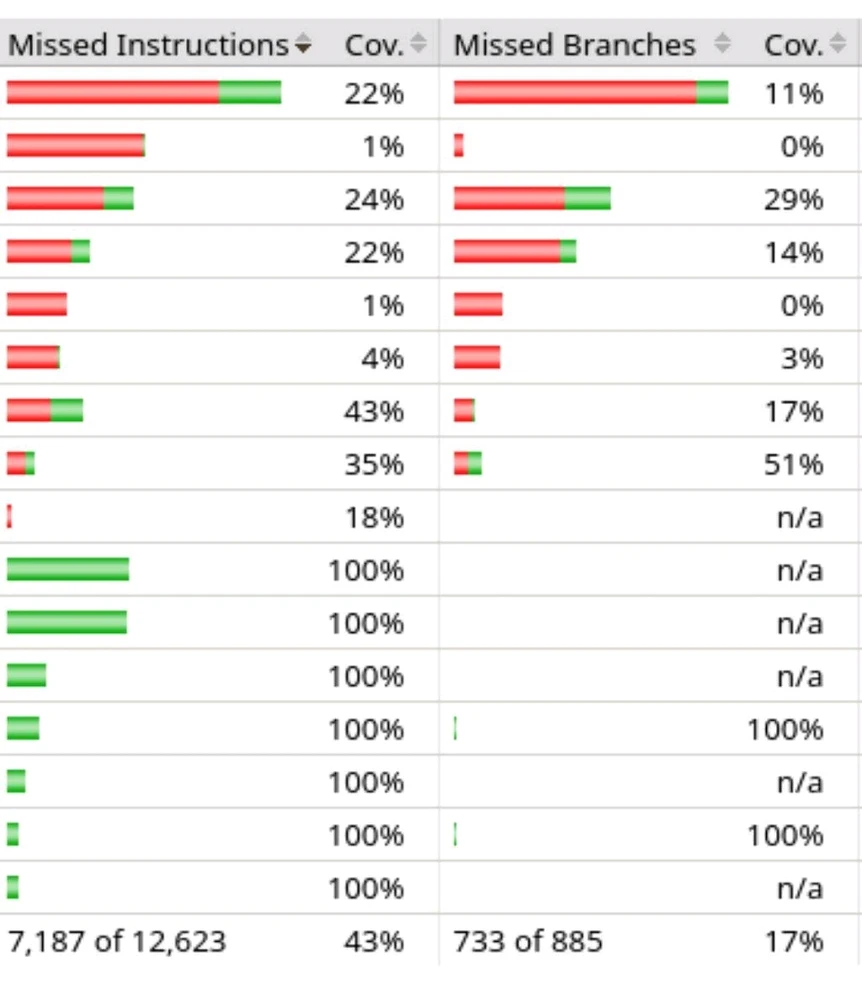 Bild hochgeladen von Johannes