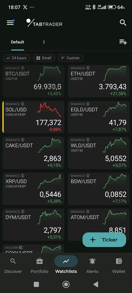 Immagine caricata da Francesco