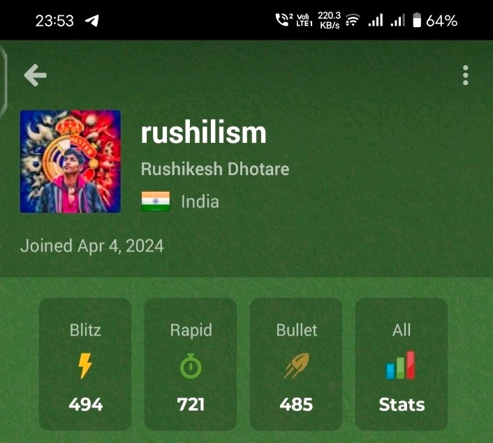 Image uploaded by Rushikesh