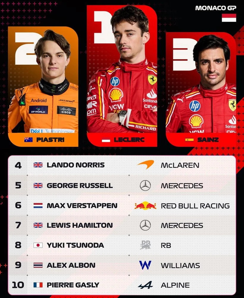 Image uploaded by Brian