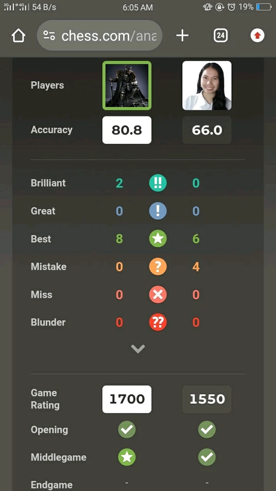 Image uploaded by Flor ππΈ