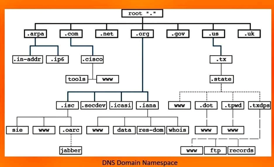 Gambar diunggah dening Abhilash