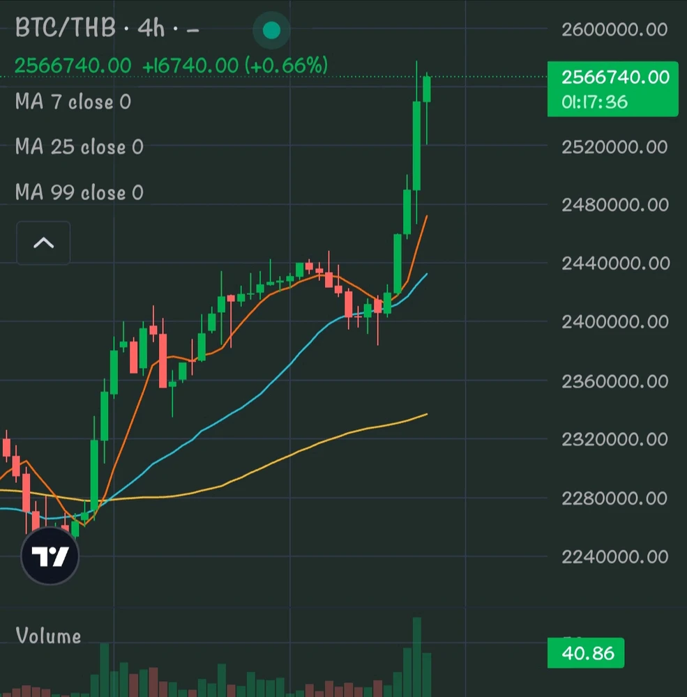รูปที่อัพโหลดโดย 💐🌧️🥊🎨📖📊💪🌻