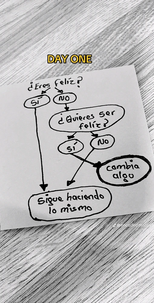 Imagen subida por Luis Gabriel