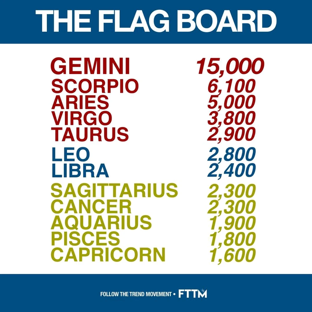 Gambar diunggah dening jajawo_moto