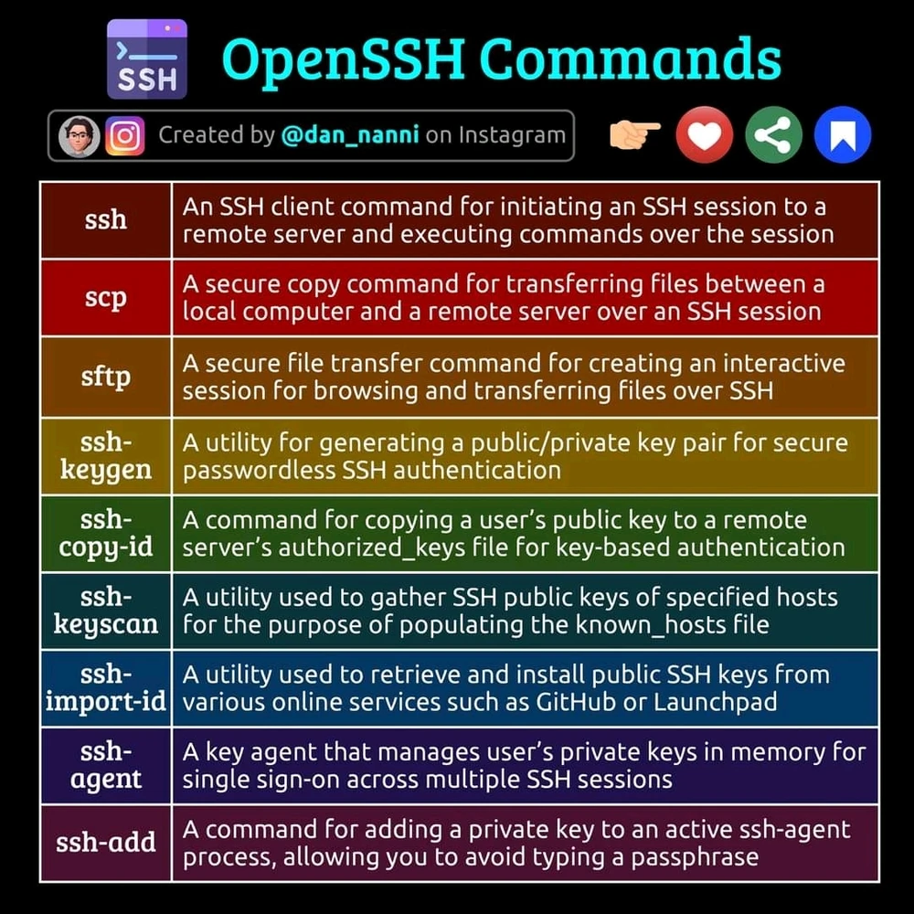 Image uploaded by Johnny