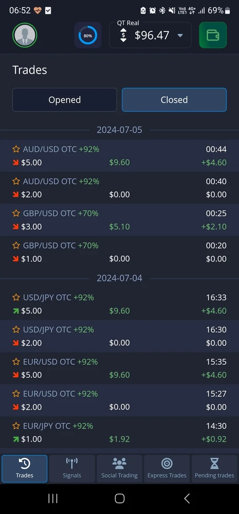 Image uploaded by Mark