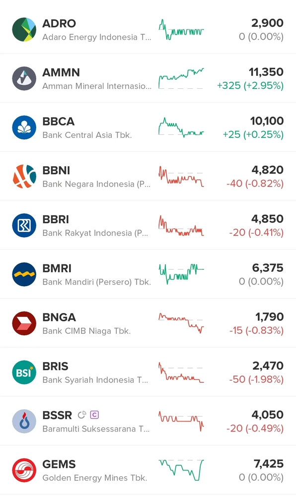 Gambar diunggah oleh ®