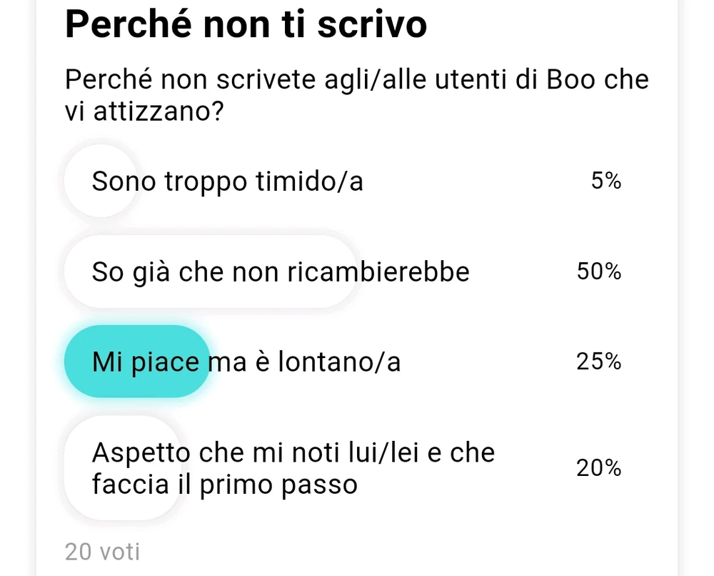 Immagine caricata da Vito