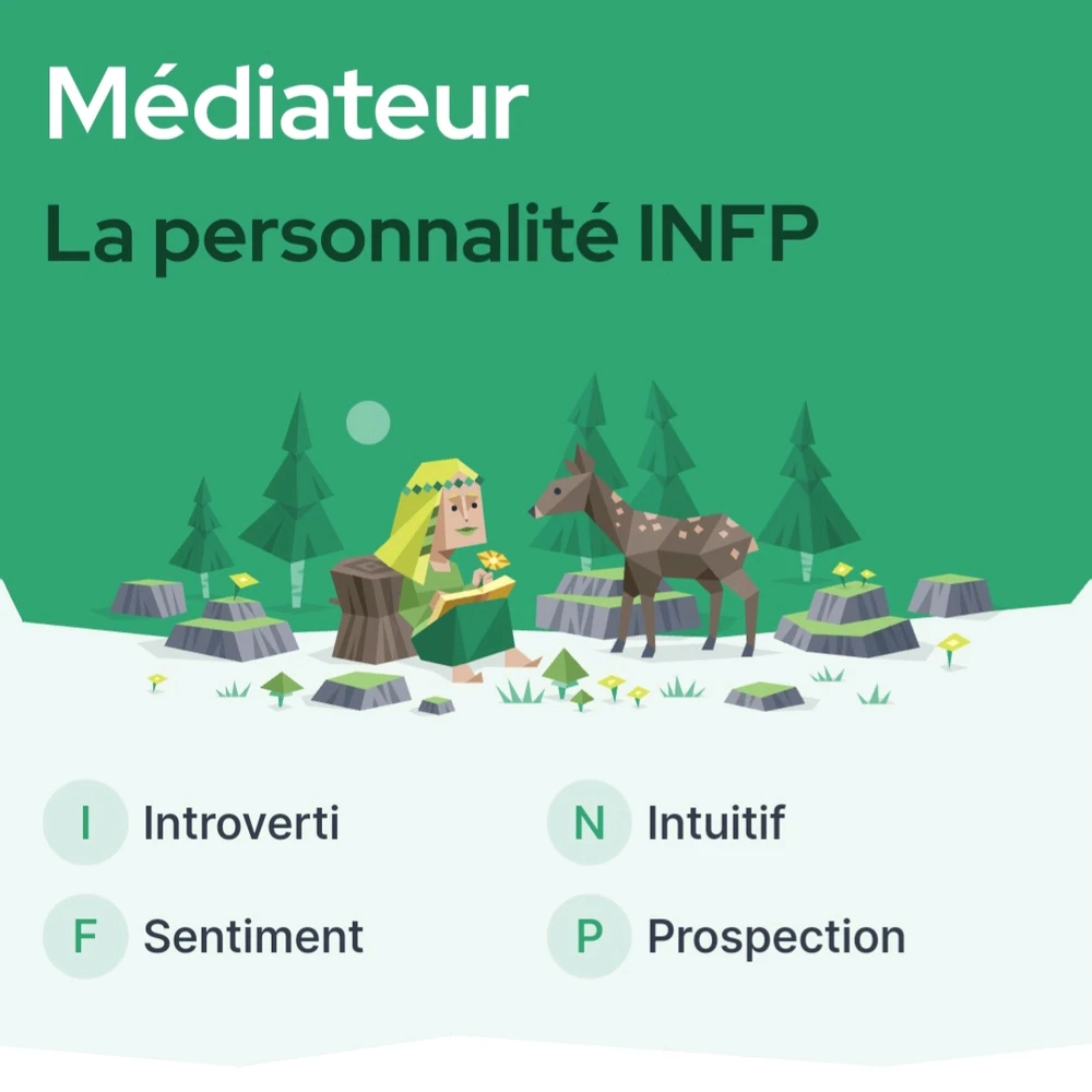 Votre profil parmi les 16 personnalités