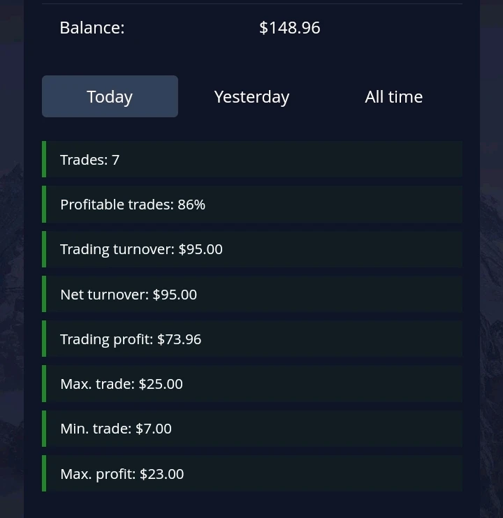 Image uploaded by Werner