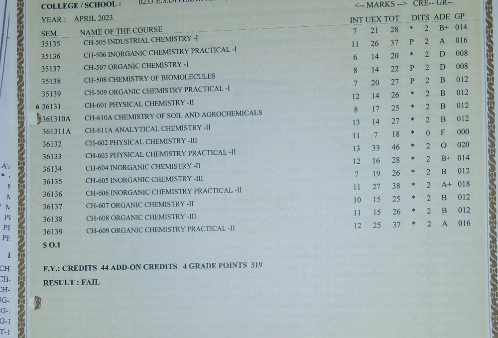 Image uploaded by Kunal