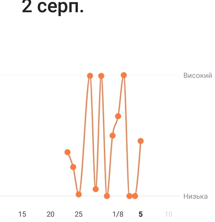 Зображення завантажив Єгор