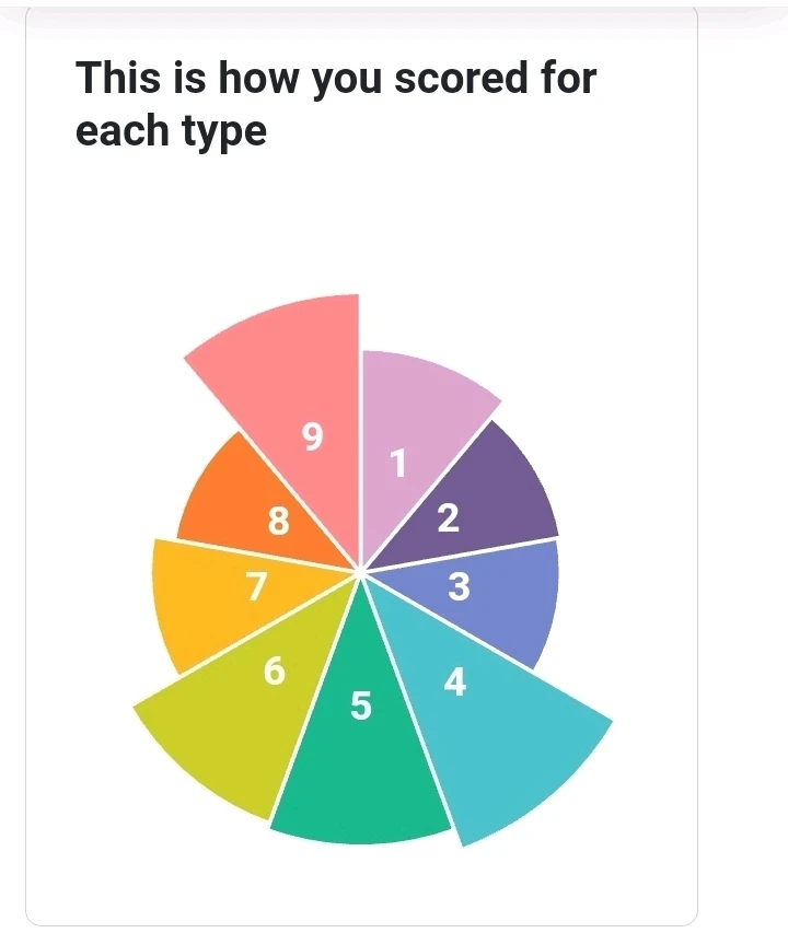 Bild hochgeladen von Iris