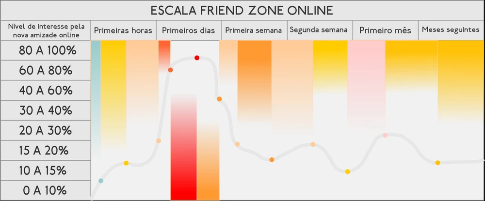 Imagem enviada por Rodrih