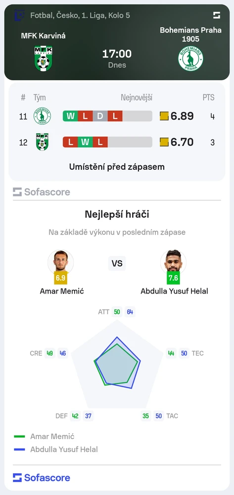 Obrázek nahrál Tom