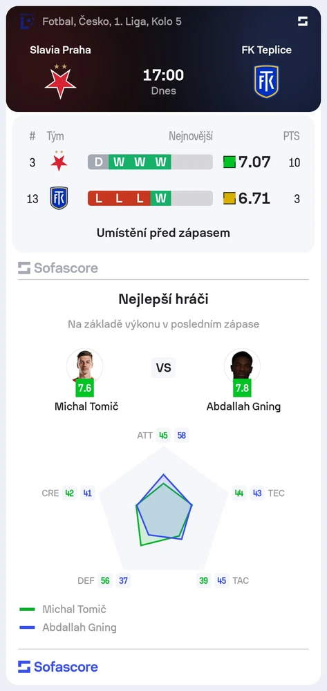 Obrázek nahrál Tom