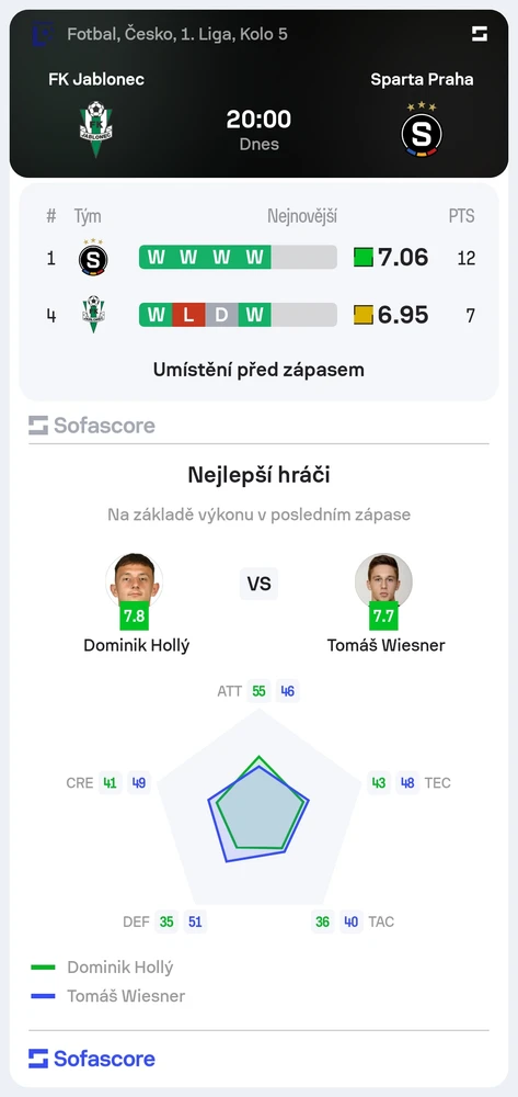 Obrázek nahrál Tom