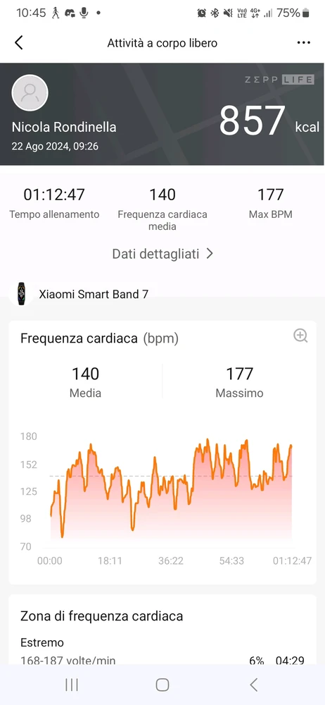 Immagine caricata da Nicola