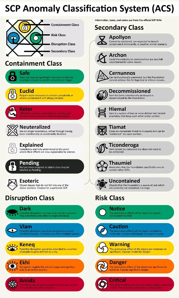 Image uploaded by Trevor