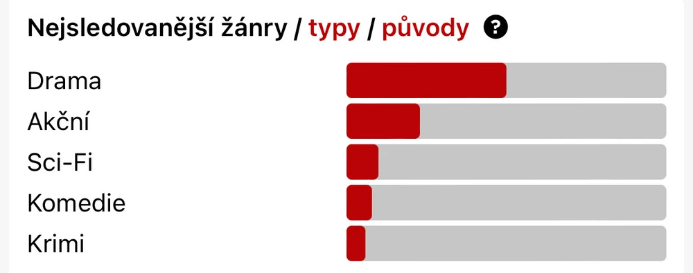 Obrázek nahrál Filip