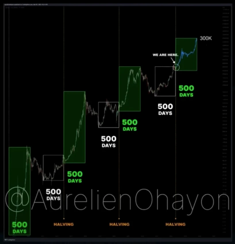 Zdjęcie dodane przez Michał