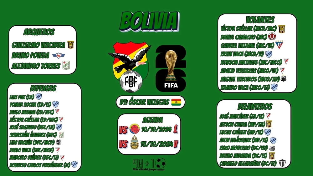 BOLIVIA, LISTA PARA REVALIDAR SU DESPERTAR EN OCTUBRE