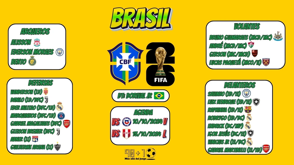 CARAS NUEVAS EN BRASIL PARA LA JORNADA DE OCTUBRE