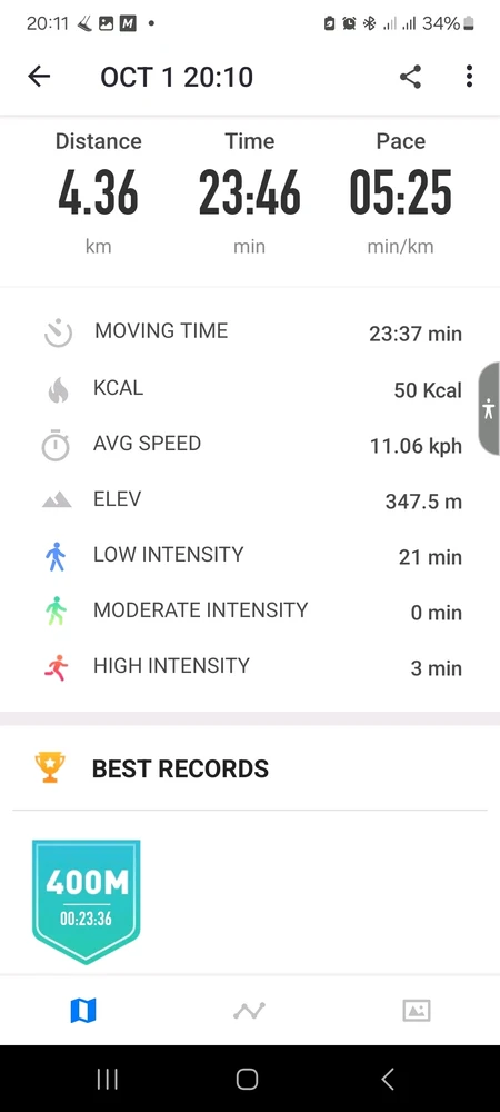 Obrázek nahrál Dejv Fidorka