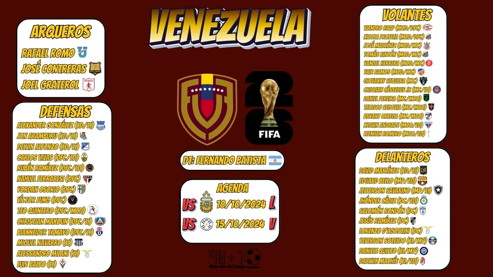 40 FUTBOLISTAS LLAMÓ BATISTA EN VENEZUELA PARA LA ELIMINATORIA