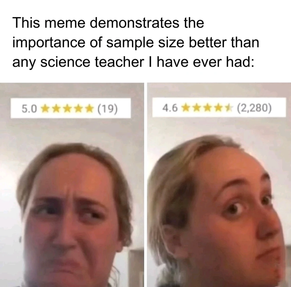 Why the n number is important.