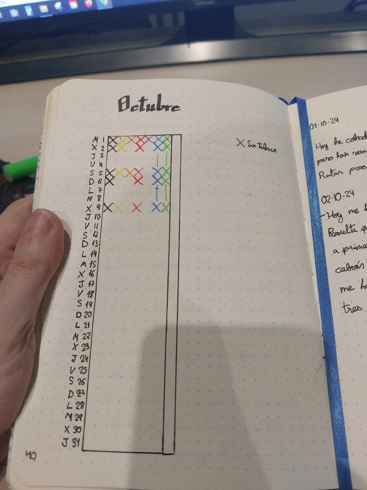 Alguien que haga Bullet Journal