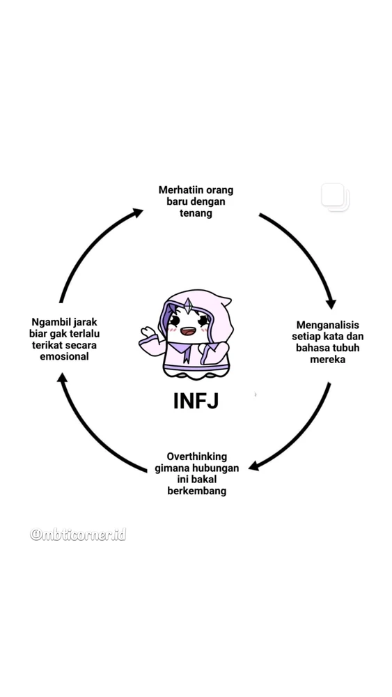 Gambar diunggah oleh Tiatira