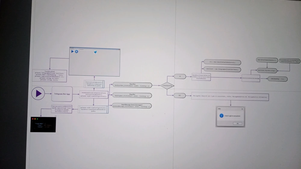 Immagine caricata da Luca