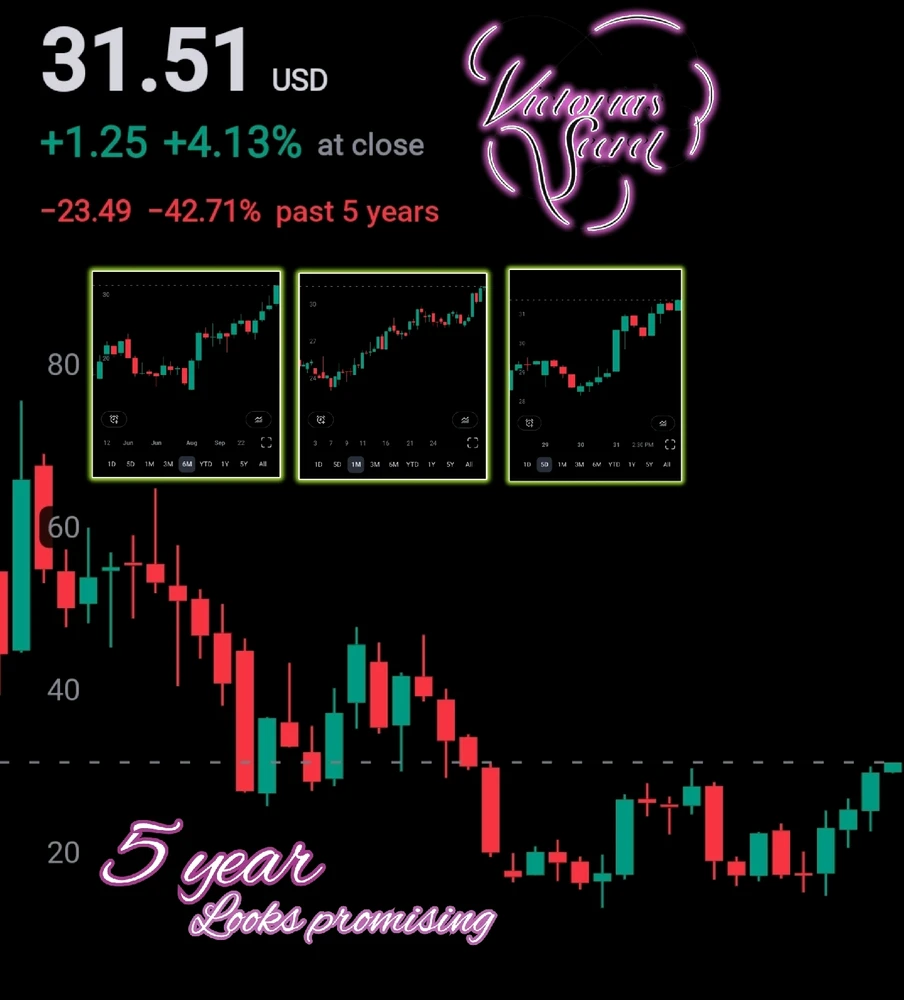 Image uploaded by Gregg