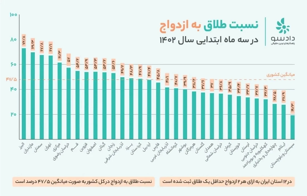 تصویر آپلود شده توسط Khosro