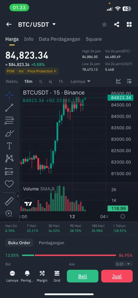 GIF diunggah oleh Faisal