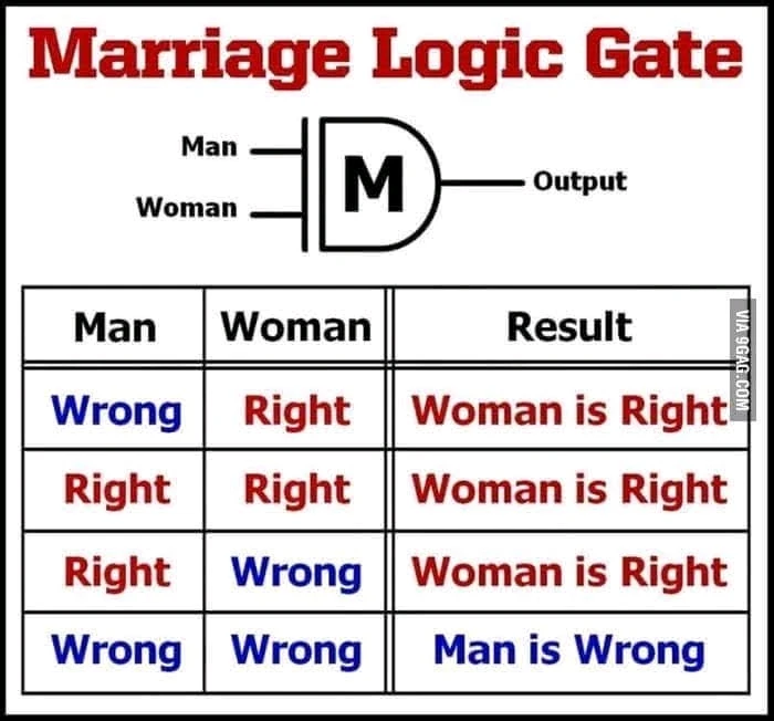 GIF uploaded by Darrel