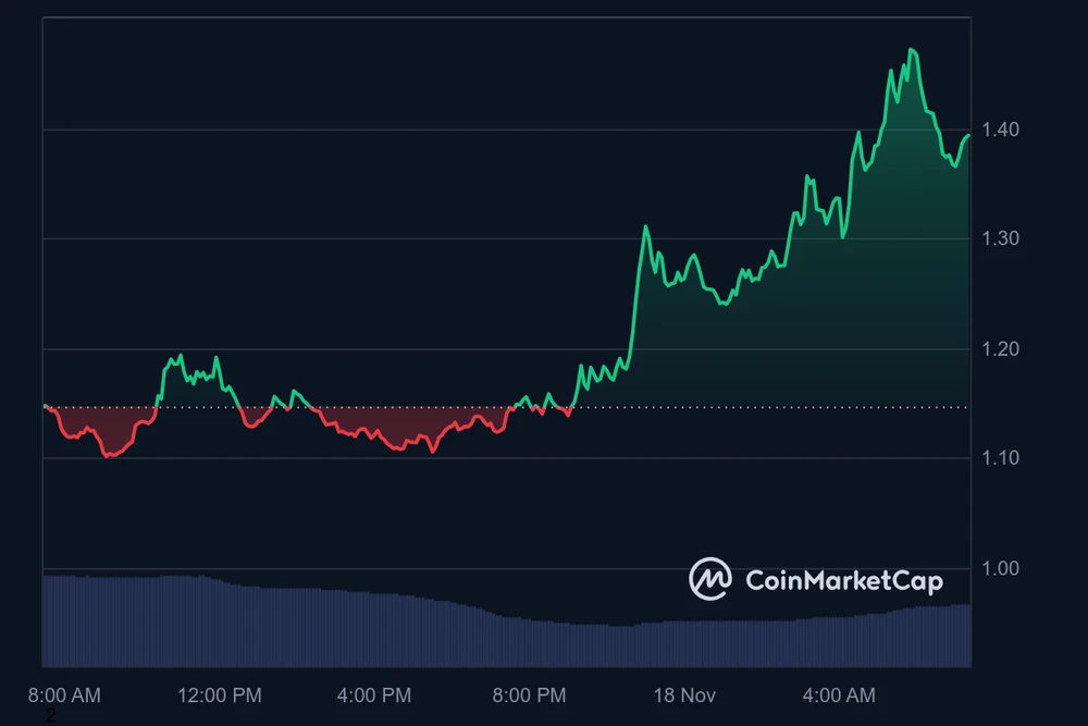 Imagem enviada por Laura Beatriz