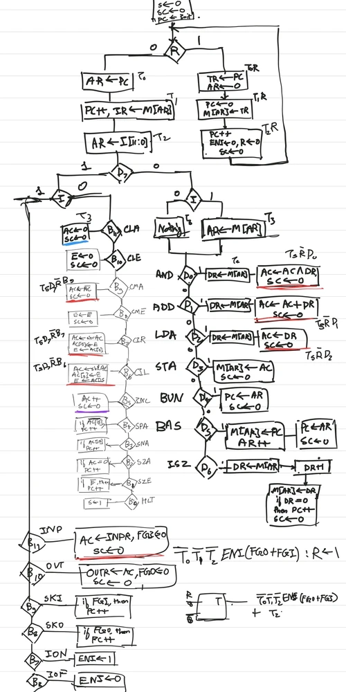 Image uploaded by Pranav