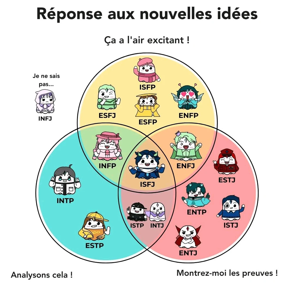 GIF ajouté par Stephe