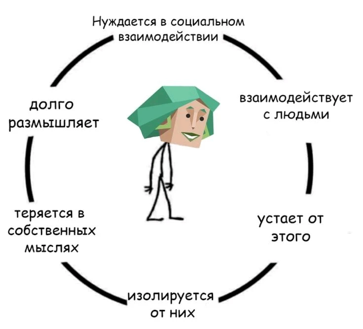 GIF загрузил Tida Moss