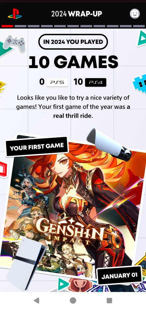 PlayStation Wrapped 2024 🎉🥳🥰