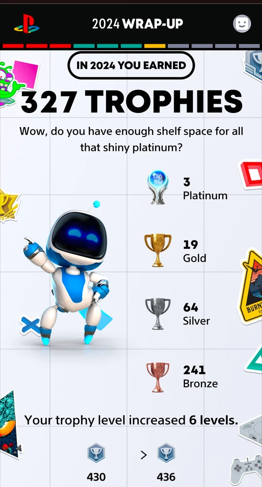 PlayStation Wrapped 2024 🎉🥳🥰
