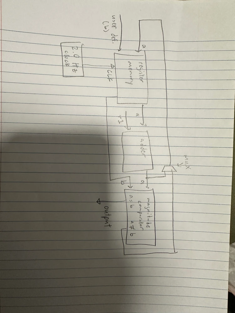 由Josh上传的图片