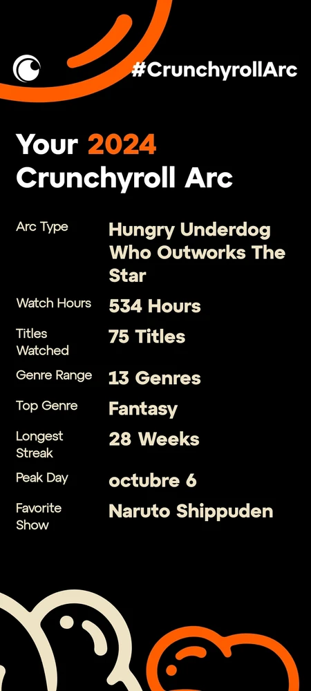 GIF uploaded by Marisol