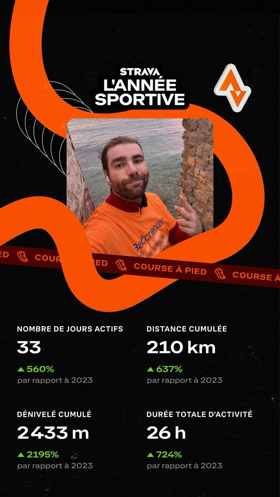 GIF ajouté par Julian